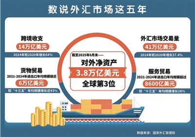 三个视角看外汇市场五年新变化