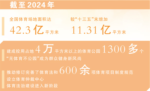 体育赛事热 健身去处多（迈向“十五五”的文化图景）