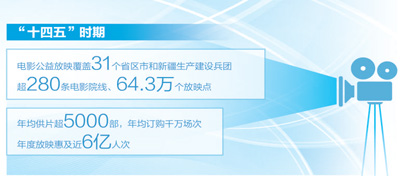 把好电影送到乡亲身边（迈向“十五五”的文化图景）