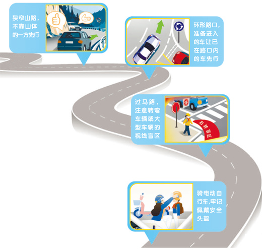 “文明交通 礼行天下”，今天是第十四个全国交通安全日——  这些交通细节，关系日常出行安全（建设更高水平的平安中国）