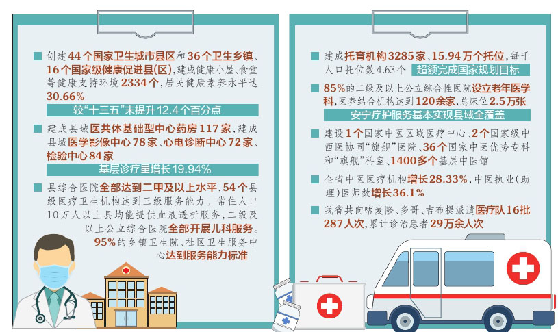 山西：看病就医更方便 健康保障更有力