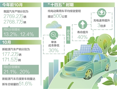 一家车企的生产逻辑：用户说了算（迈向“十五五”的发展图景）