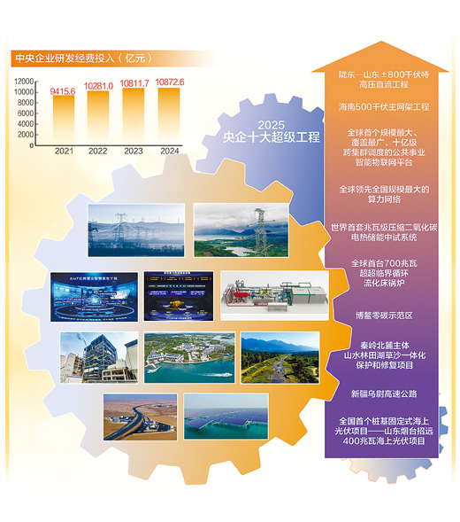 今年，央企有哪些大国重器值得期待