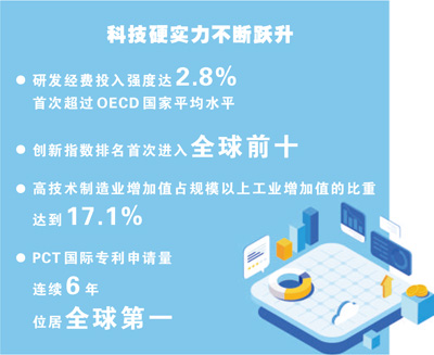 成绩单里的创新“马力”（每周经济评论）