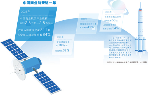 商业航天：“高热度”下的“冷思考”（深度观察）