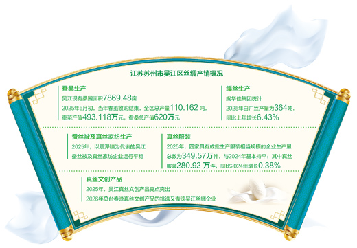 古老丝绸牵手现代潮流（看中国好物七十二变）