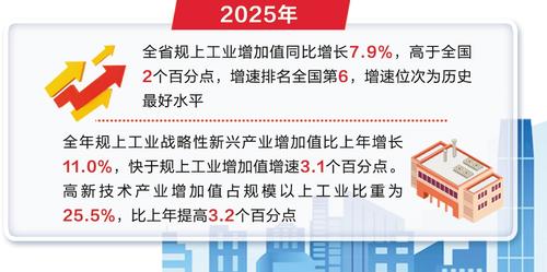 向新而行，新兴产业蓬勃发展