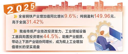 技术赋能，传统产业焕新升级