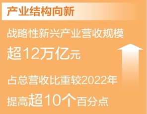 从两个“万亿元”看央企求新求变（读数·年度数据深一度）