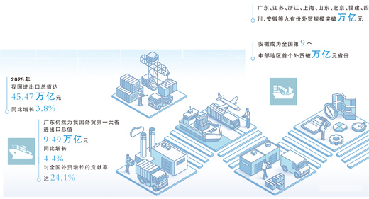 从外贸万亿大省看韧性与活力（财经深一度）