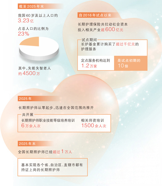 长护险落地，服务供给如何跟上（健康焦点）