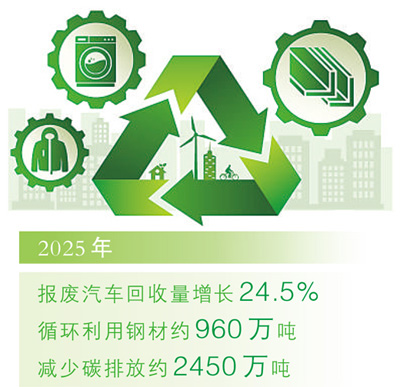 “城市矿山”里长出新产业（大数据观察）