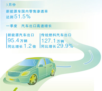 从北京车展看中国车企创新（小经说汽车）